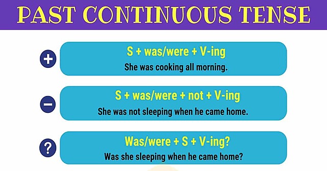 Past Continuous