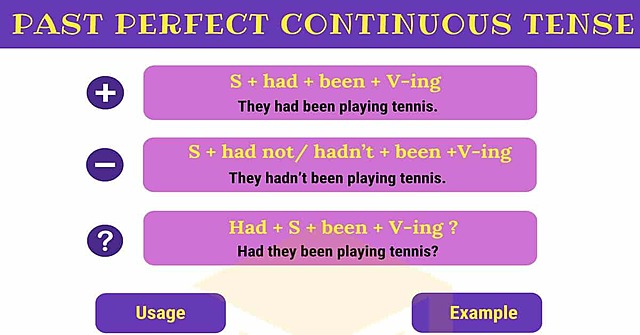 Past Perfect Continuous