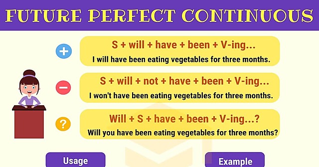 Future Perfect Continuous