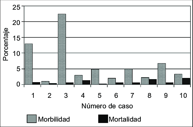 Primera conferència internacional