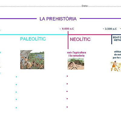 Timeline: linia temps tecno
