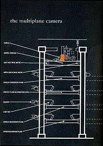 The Multiplane Camera