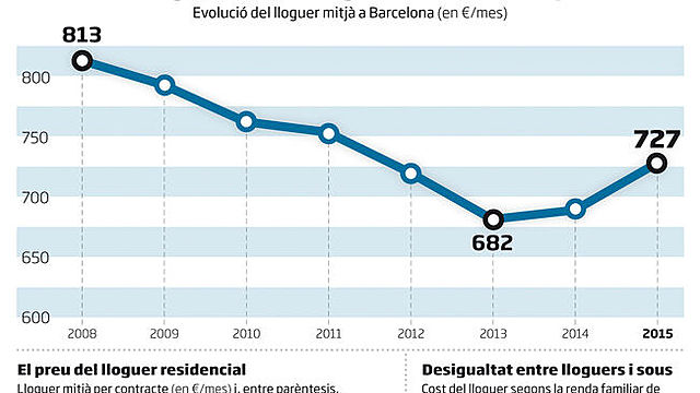 Bombolla immobiliària (fet econòmic)