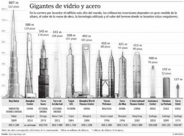 ENUNCIADO. 1ª IDEAS