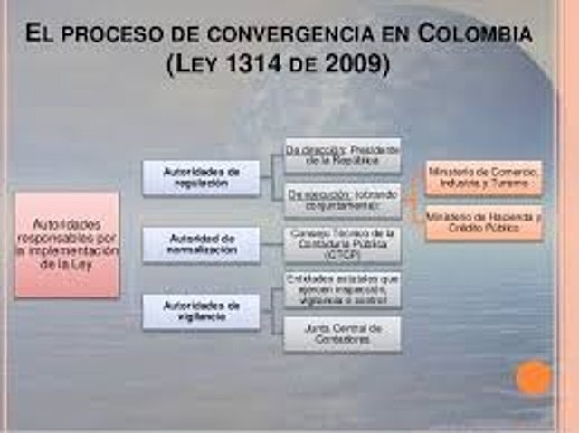 JUN 13, 2009 ley 1314 del 13 de junio del 2009