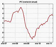 CRISI FINANCERA ESPANYOLA - fet històric econòmic
