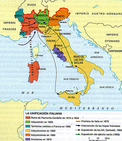 Unificacion de Italia