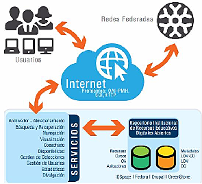 Entidades Digitales y No Digitales