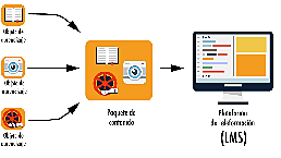 Slhosser, “Objetos con contenidos compartibles”