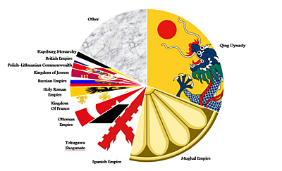 Population Explosion