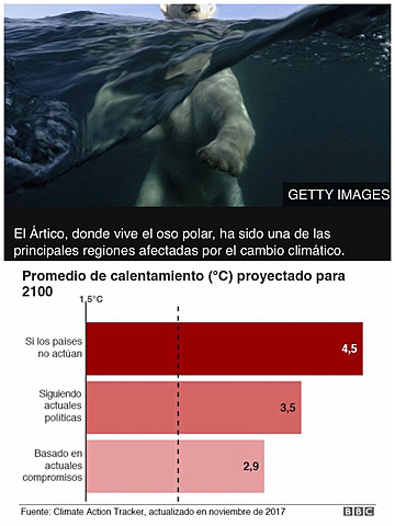 FET CLIMATIC - ESCALFAMENT GLOBAL