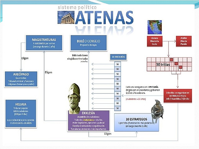 sofon reforma la constitucion de atenas