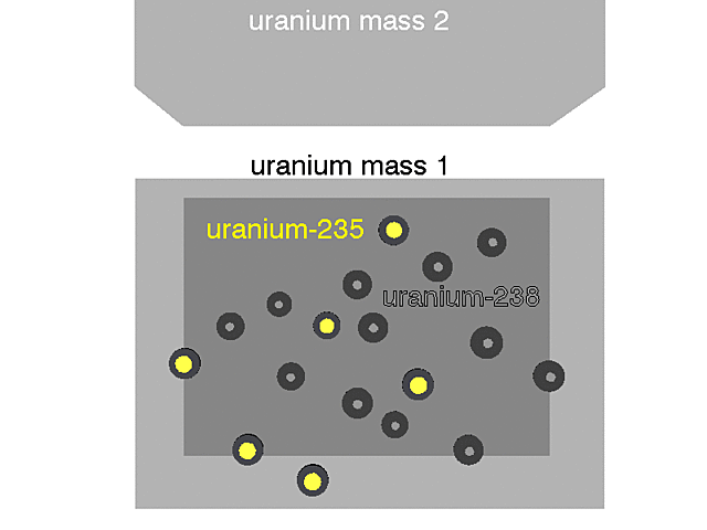 Nuclear Fission (Click on the image to see the GIF visual of nuclear fission!)