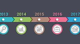 Timeline: mi linea del tiempo