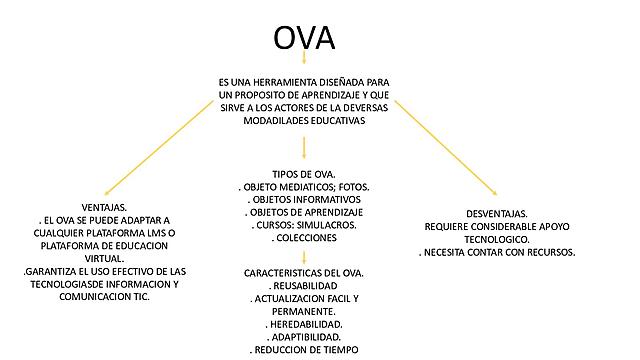OVA – MEN