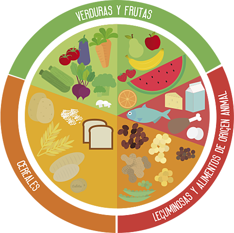 Plato del buen comer