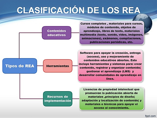 Recursos Educativos Abiertos pueden estar compuestos por los siguientes elementos, de acuerdo con López