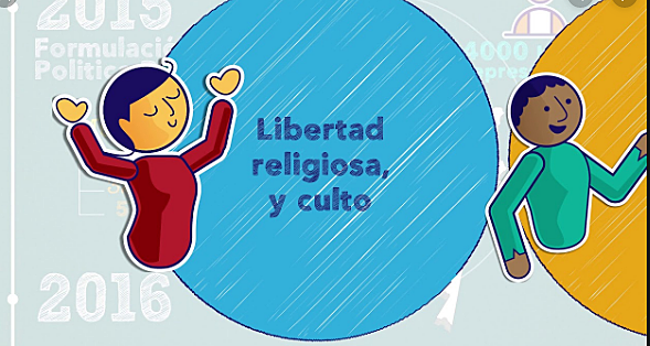 Libertad religiosa y de culto. Constitución de 1991.