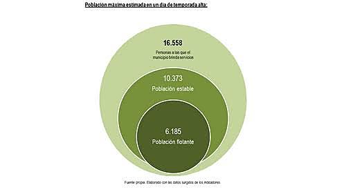 indicadores y criterios de sustentabilidad