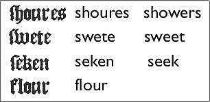 Publication of Shakespeare's First Folio