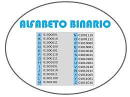 Alfabeto Binario