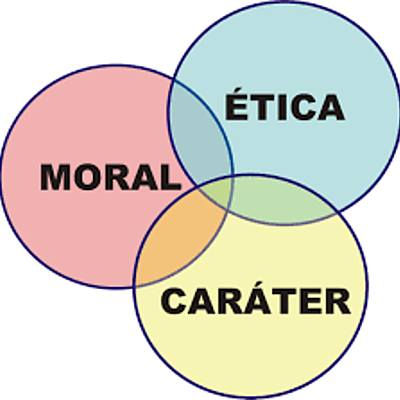 Timeline: HISTORIA DE LA ÉTICA