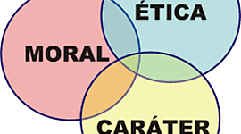 Timeline: HISTORIA DE LA ÉTICA