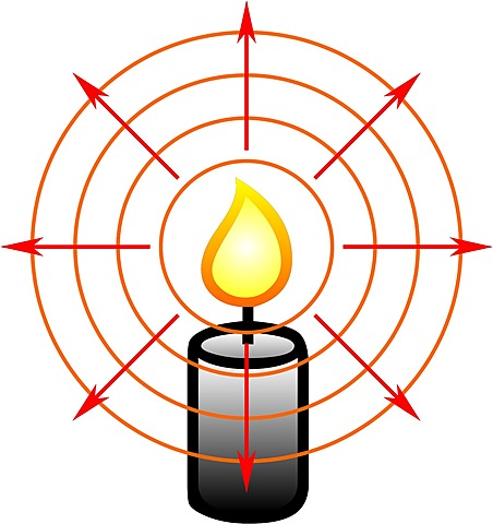 Teoría ondulatoria de la luz