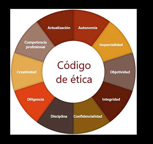 Código de ética