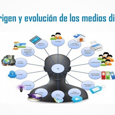 Timeline: Origen y Evolución de los medios didácticos.
