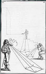 geometría proyectiva (Girard Desargues)