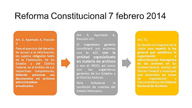 Reformas al artículo 6º Constitucional en el 2014