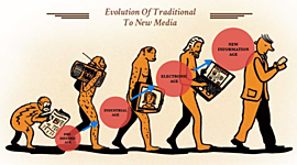 Timeline: Evolution of Media