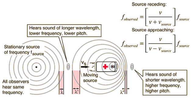 1860's Doppler Effect, Spectroscopy: "Mach Bands"