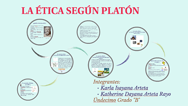 Ética según Platón