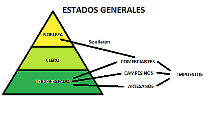 Convocatoria a los Estados Generales