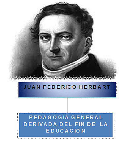 sistematización científica de la pedagogía