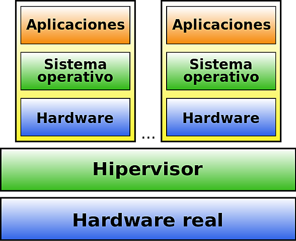 Primer sistema opertivo