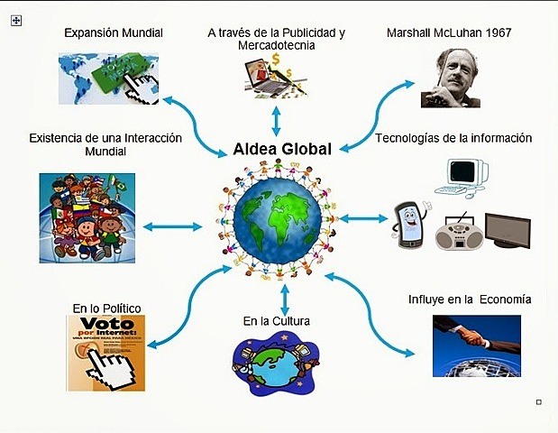 Aldea Global