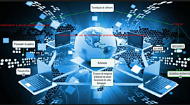 Timeline: Historia de las T.I.C.