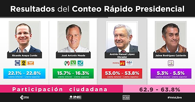 Elecciones de 2018