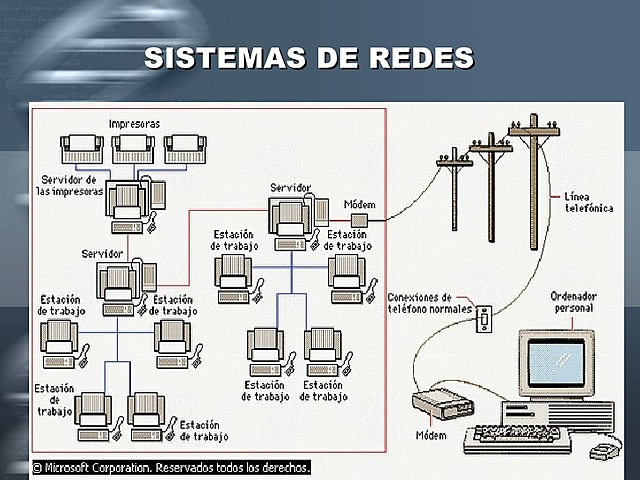 Sistema de redes