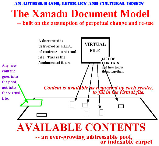 Proyecto Xanadu