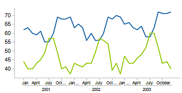 Implementación del monitoreo del impacto turístico