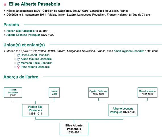 Naissance d'Elise, Alberte PASSEBOIS