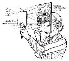 Brunelleschi estudia la perspectiva lineal