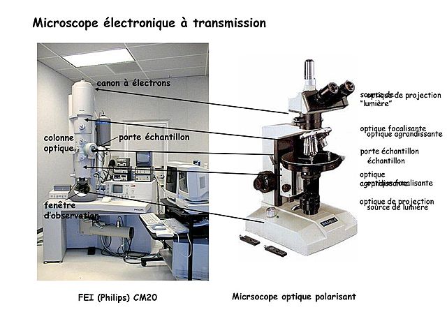 De nos jours : Le Microscope.