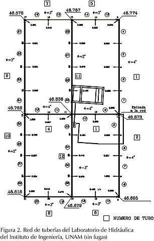 Diseño óptimo de redes de distribución de agua potable utilizando un algoritmo genético multiobjetivo.