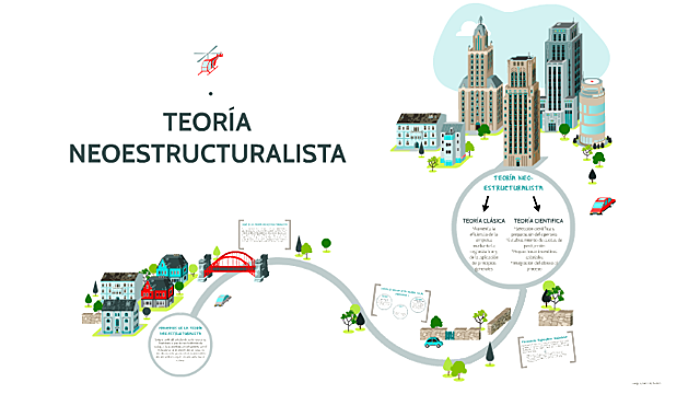 Teoria Neoestructuralista