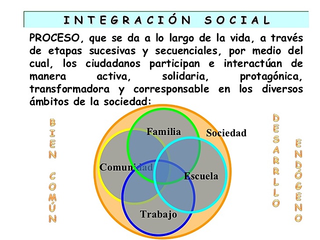Bogota implementa políticas de integración social (2006 a 2008)